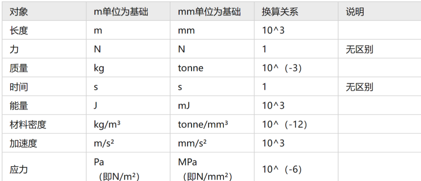abaqus许可证error 87常见原因有哪些？